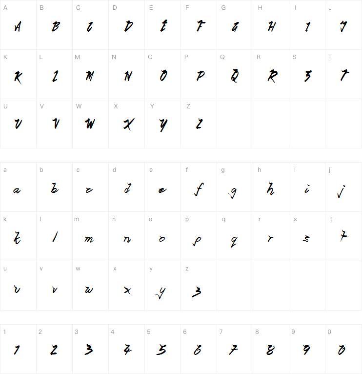 Rotasi Samudera 字体 Peta karakter
