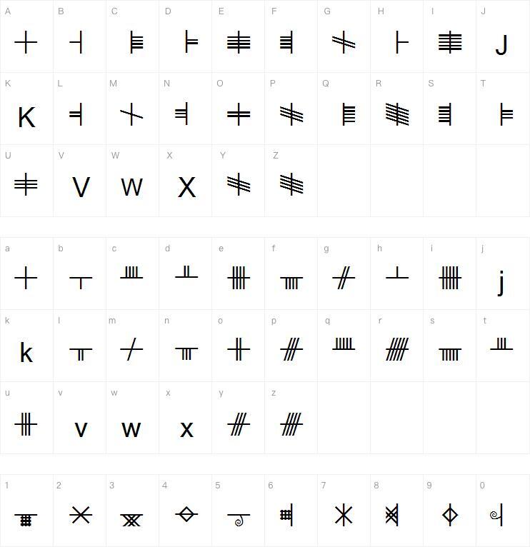Bethluis字体 Mapa de caracteres