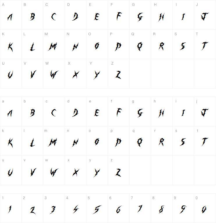 Perte minimale字体 Carte de caractère