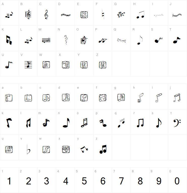 Elemente muzicale字体 Harta caracterului