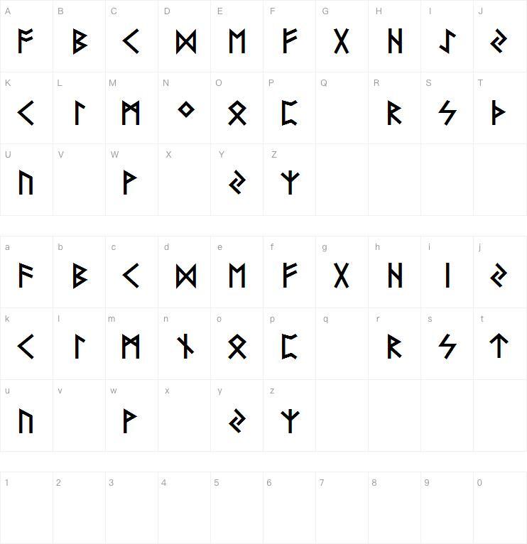 Futharkaoe字体字符图