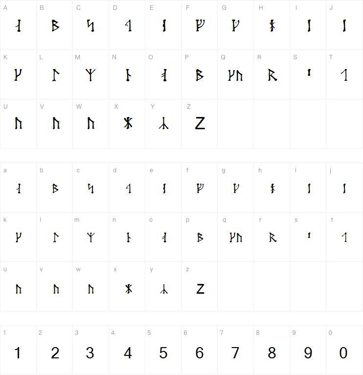 Futharken字体 Carte de caractère