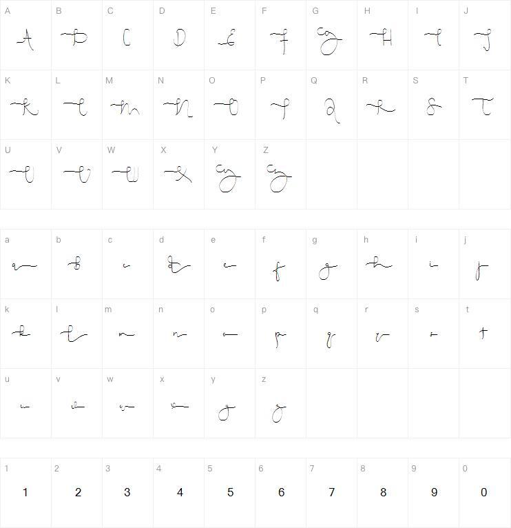 Cuningham 字体 Mappa dei caratteri