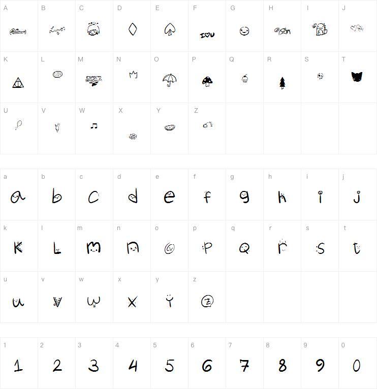 Churli mignon 字 体 Carte de caractère