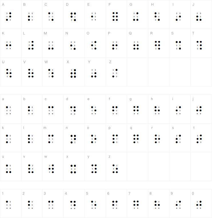 Brailleaoe 字体 Peta karakter