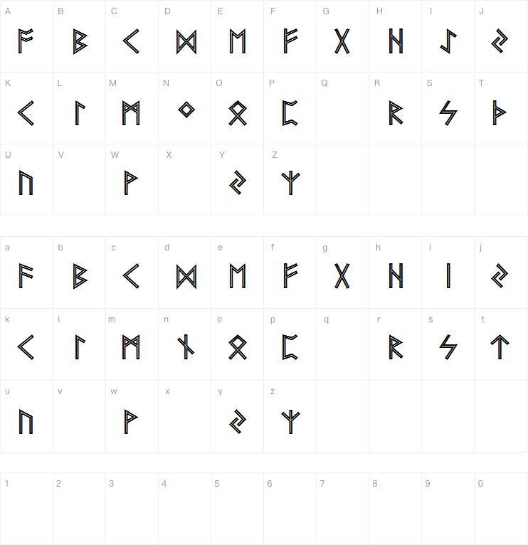 Futhai字体 Carte de caractère