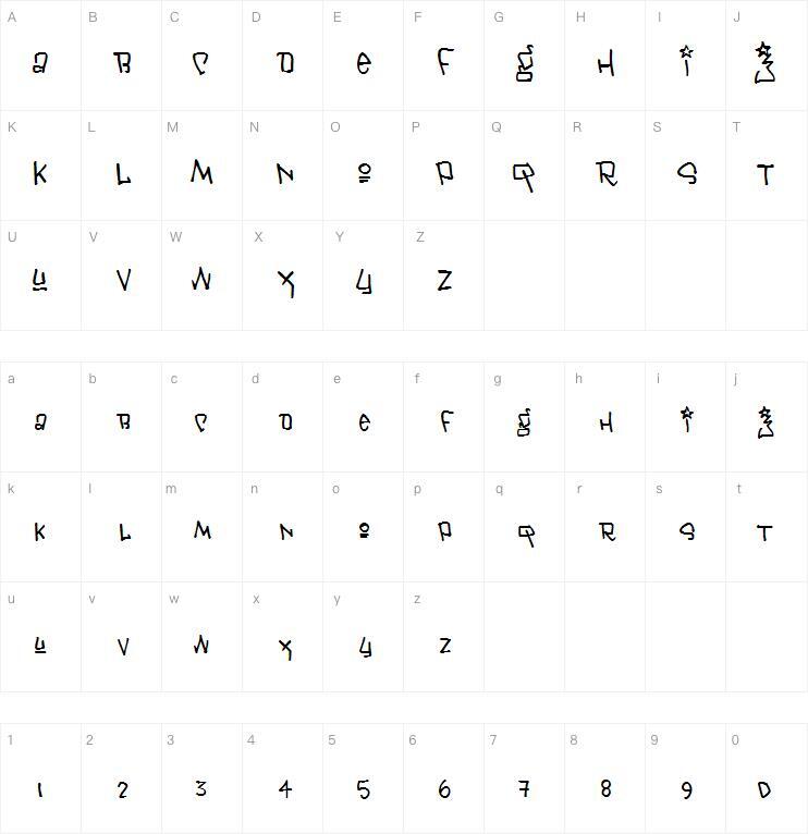 Janis字体 Carte de caractère
