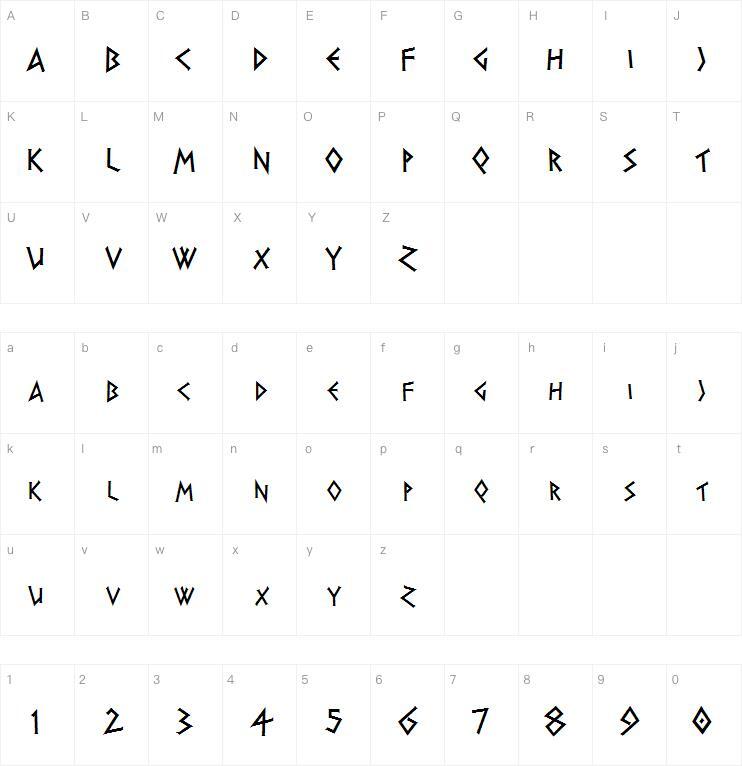 PiRhoHerak字体 Mapa de personajes