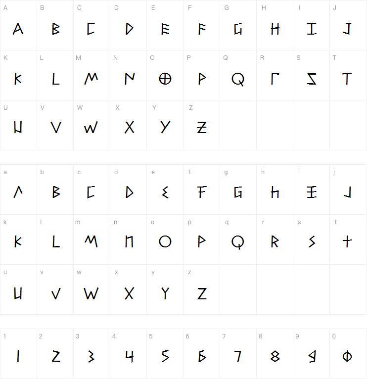 Alfabetix字体 Karakter haritası