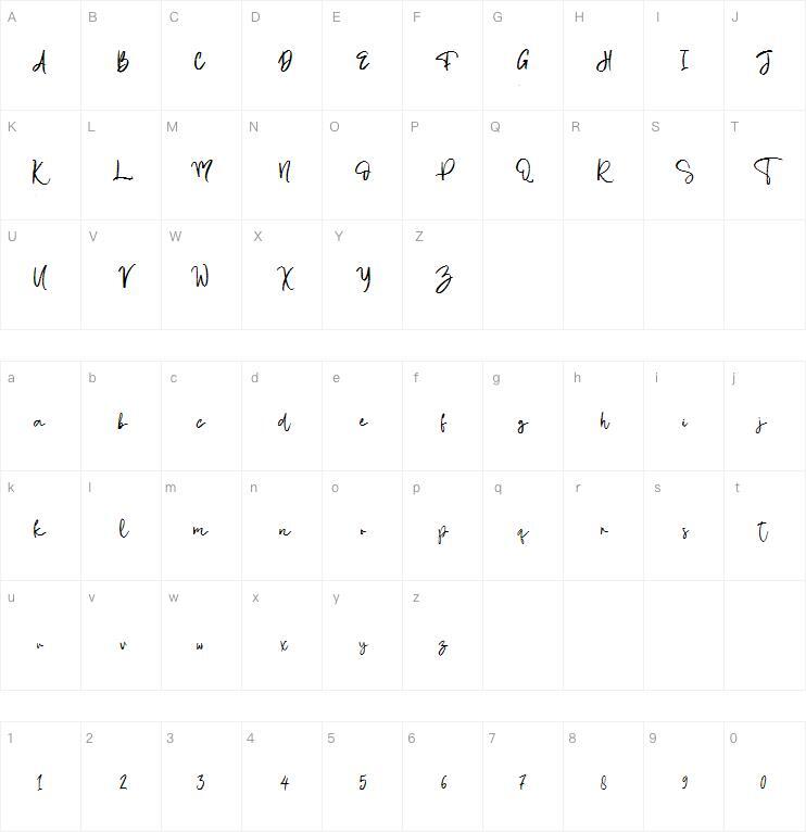La letra de Christopher字体 Mapa de personajes