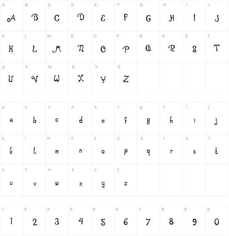 Caramel Macchiato字体 Mappa dei caratteri