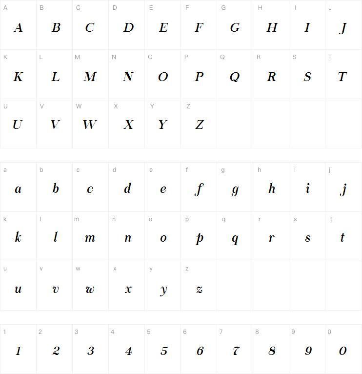 Chapaza cursiva字体 Mapa de personajes