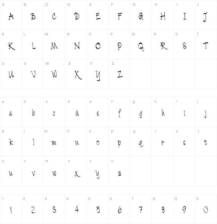 Cratch 字体 Mappa dei caratteri