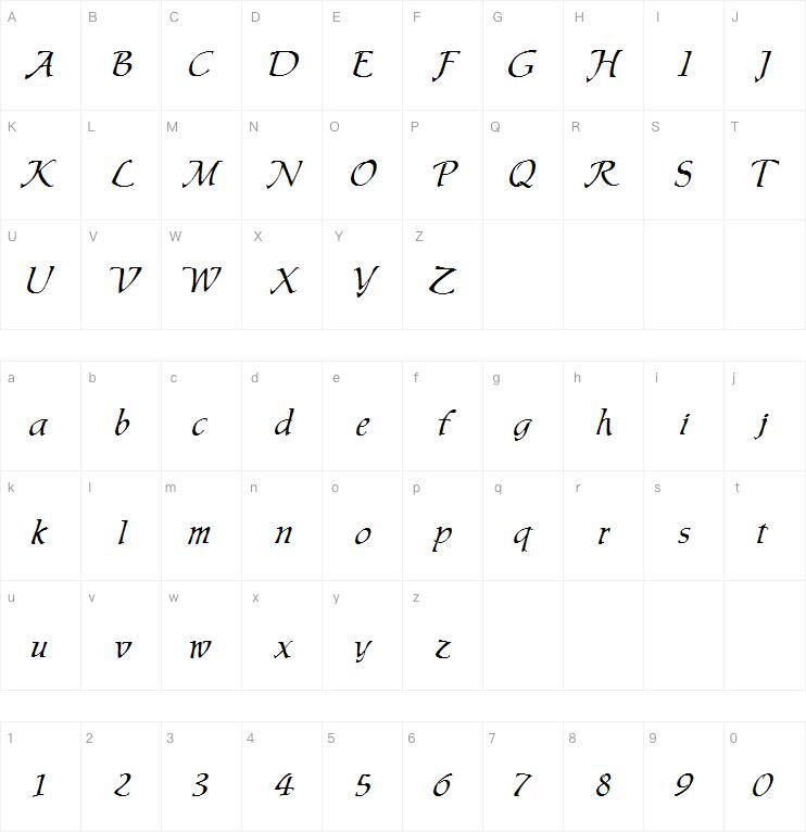 Chaucer字体 Carte de caractère