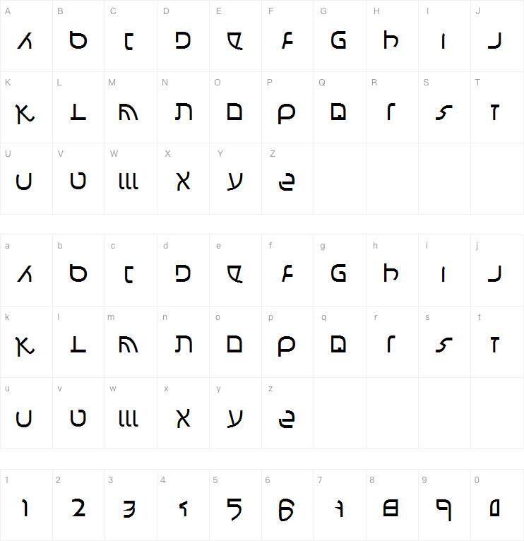 Confusione字体 Mappa dei caratteri