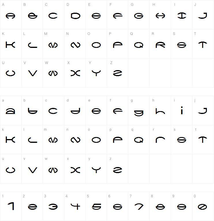 Ctype字体 Peta karakter