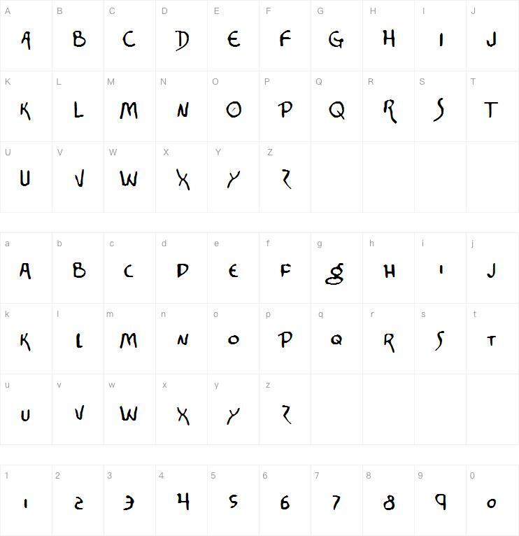 Corian字体 Carte de caractère